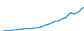 Flow: Exports / Measure: Values / Partner Country: World / Reporting Country: Italy incl. San Marino & Vatican