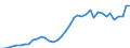 Flow: Exports / Measure: Values / Partner Country: World / Reporting Country: Netherlands