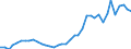 Flow: Exports / Measure: Values / Partner Country: World / Reporting Country: Switzerland incl. Liechtenstein