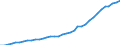 Flow: Exports / Measure: Values / Partner Country: World / Reporting Country: USA incl. PR. & Virgin Isds.