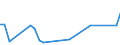 Flow: Exports / Measure: Values / Partner Country: American Samoa / Reporting Country: Australia