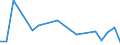 Flow: Exports / Measure: Values / Partner Country: American Samoa / Reporting Country: Korea, Rep. of