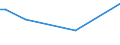 Flow: Exports / Measure: Values / Partner Country: Argentina / Reporting Country: Canada