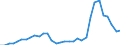 Flow: Exports / Measure: Values / Partner Country: Argentina / Reporting Country: Chile