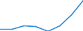 Flow: Exports / Measure: Values / Partner Country: Argentina / Reporting Country: EU 28-Extra EU