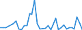 Flow: Exports / Measure: Values / Partner Country: Argentina / Reporting Country: France incl. Monaco & overseas