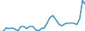 Flow: Exports / Measure: Values / Partner Country: Argentina / Reporting Country: Germany