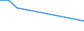 Flow: Exports / Measure: Values / Partner Country: Argentina / Reporting Country: Greece