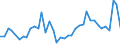 Flow: Exports / Measure: Values / Partner Country: Argentina / Reporting Country: Japan