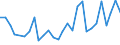 Flow: Exports / Measure: Values / Partner Country: Argentina / Reporting Country: Korea, Rep. of