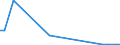 Flow: Exports / Measure: Values / Partner Country: Argentina / Reporting Country: Netherlands