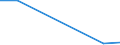 Flow: Exports / Measure: Values / Partner Country: Argentina / Reporting Country: Poland