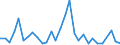 Flow: Exports / Measure: Values / Partner Country: Argentina / Reporting Country: Spain