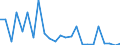 Flow: Exports / Measure: Values / Partner Country: Argentina / Reporting Country: Switzerland incl. Liechtenstein