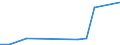 Flow: Exports / Measure: Values / Partner Country: Argentina / Reporting Country: Turkey