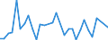 Flow: Exports / Measure: Values / Partner Country: Argentina / Reporting Country: United Kingdom