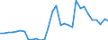 Flow: Exports / Measure: Values / Partner Country: Austria / Reporting Country: Belgium