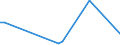 Flow: Exports / Measure: Values / Partner Country: Austria / Reporting Country: Canada