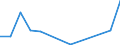 Flow: Exports / Measure: Values / Partner Country: Austria / Reporting Country: Estonia