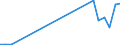 Flow: Exports / Measure: Values / Partner Country: Austria / Reporting Country: Finland