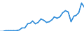 Flow: Exports / Measure: Values / Partner Country: Austria / Reporting Country: France incl. Monaco & overseas