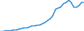 Flow: Exports / Measure: Values / Partner Country: Austria / Reporting Country: Germany