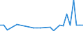 Flow: Exports / Measure: Values / Partner Country: Austria / Reporting Country: Greece