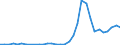 Flow: Exports / Measure: Values / Partner Country: Austria / Reporting Country: Hungary