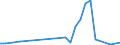 Flow: Exports / Measure: Values / Partner Country: Austria / Reporting Country: Ireland