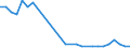 Flow: Exports / Measure: Values / Partner Country: Austria / Reporting Country: Israel