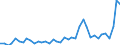 Flow: Exports / Measure: Values / Partner Country: Austria / Reporting Country: Japan