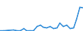 Flow: Exports / Measure: Values / Partner Country: Austria / Reporting Country: Korea, Rep. of