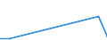 Flow: Exports / Measure: Values / Partner Country: Austria / Reporting Country: Latvia