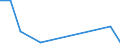 Flow: Exports / Measure: Values / Partner Country: Austria / Reporting Country: Lithuania