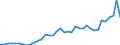 Flow: Exports / Measure: Values / Partner Country: Austria / Reporting Country: Netherlands