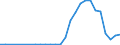 Flow: Exports / Measure: Values / Partner Country: Austria / Reporting Country: Poland