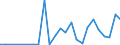 Flow: Exports / Measure: Values / Partner Country: Austria / Reporting Country: Slovakia