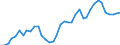 Handelsstrom: Exporte / Maßeinheit: Werte / Partnerland: World / Meldeland: Denmark