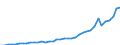 Flow: Exports / Measure: Values / Partner Country: World / Reporting Country: Greece