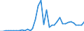 Flow: Exports / Measure: Values / Partner Country: World / Reporting Country: Iceland