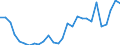 Handelsstrom: Exporte / Maßeinheit: Werte / Partnerland: World / Meldeland: Israel