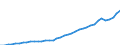 Flow: Exports / Measure: Values / Partner Country: World / Reporting Country: Italy incl. San Marino & Vatican