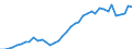 Flow: Exports / Measure: Values / Partner Country: World / Reporting Country: Netherlands