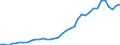 Flow: Exports / Measure: Values / Partner Country: World / Reporting Country: Sweden