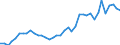 Flow: Exports / Measure: Values / Partner Country: World / Reporting Country: Switzerland incl. Liechtenstein