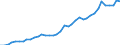 Flow: Exports / Measure: Values / Partner Country: World / Reporting Country: United Kingdom