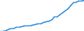 Flow: Exports / Measure: Values / Partner Country: World / Reporting Country: USA incl. PR. & Virgin Isds.