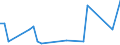 Flow: Exports / Measure: Values / Partner Country: American Samoa / Reporting Country: Australia