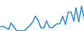 Flow: Exports / Measure: Values / Partner Country: American Samoa / Reporting Country: New Zealand