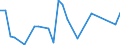 Flow: Exports / Measure: Values / Partner Country: Argentina / Reporting Country: Belgium